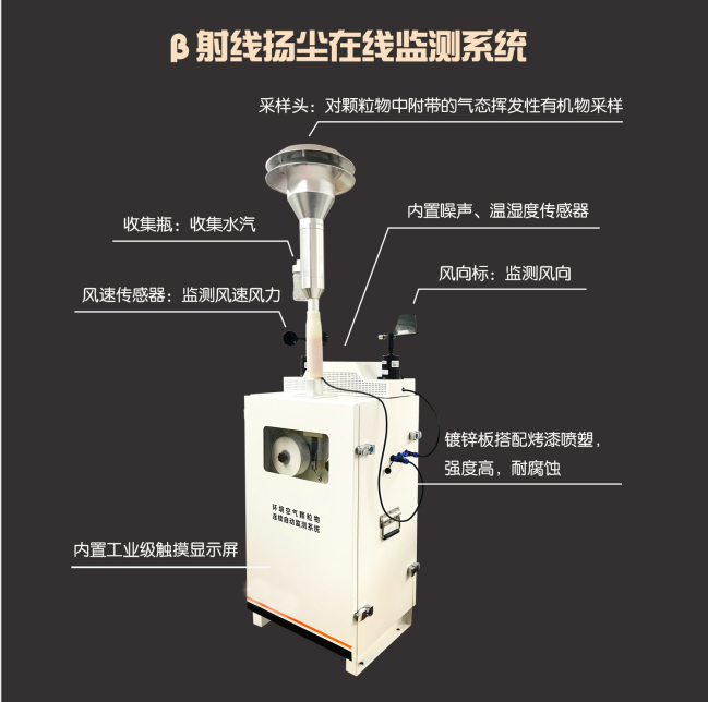 貝塔射線監測儀
